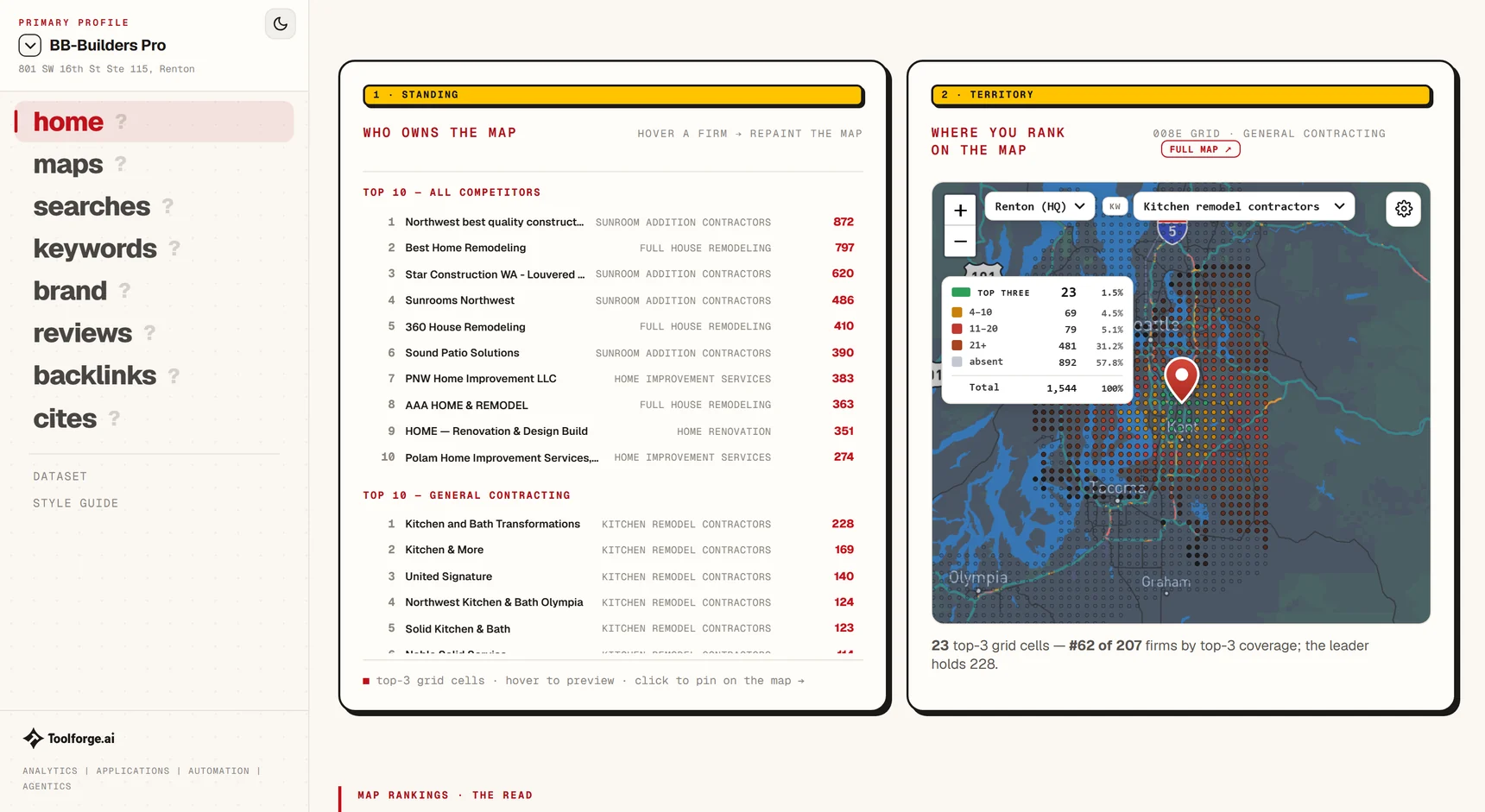Open the live dashboard