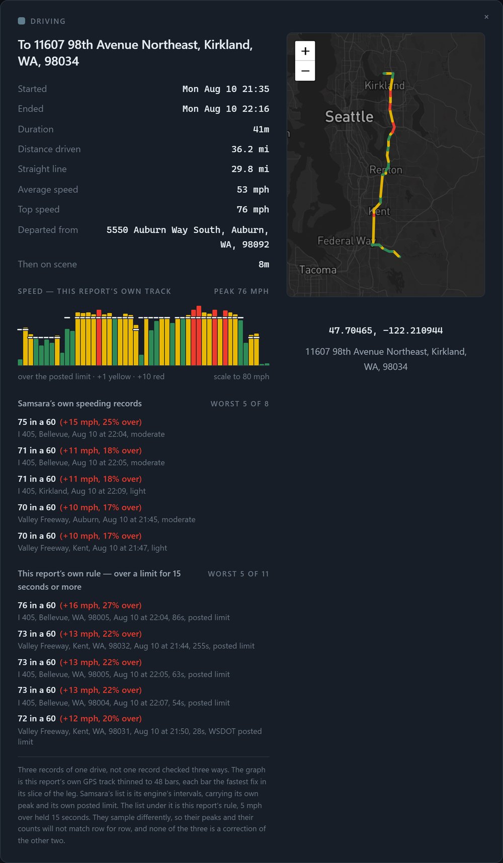 Samsara — trip detail sheet