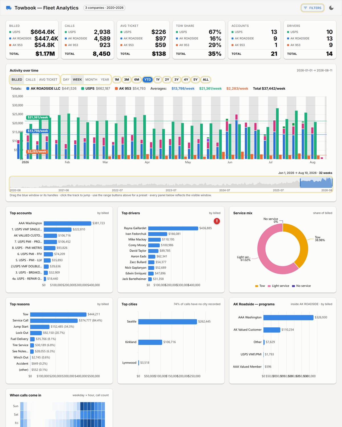 Towbook — fleet analytics