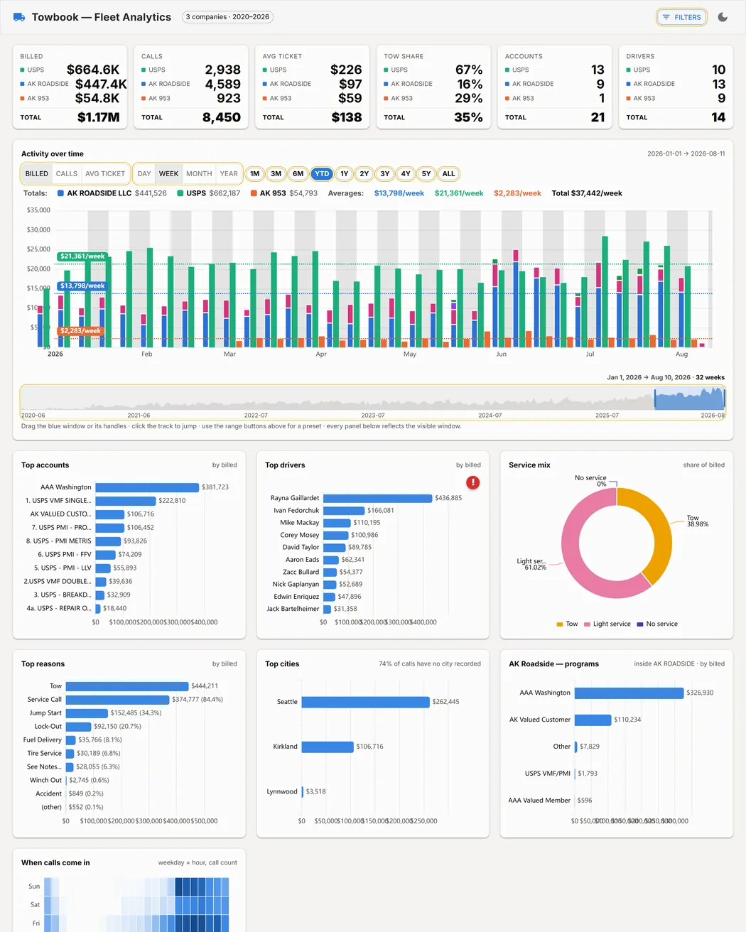 Towbook — fleet analytics